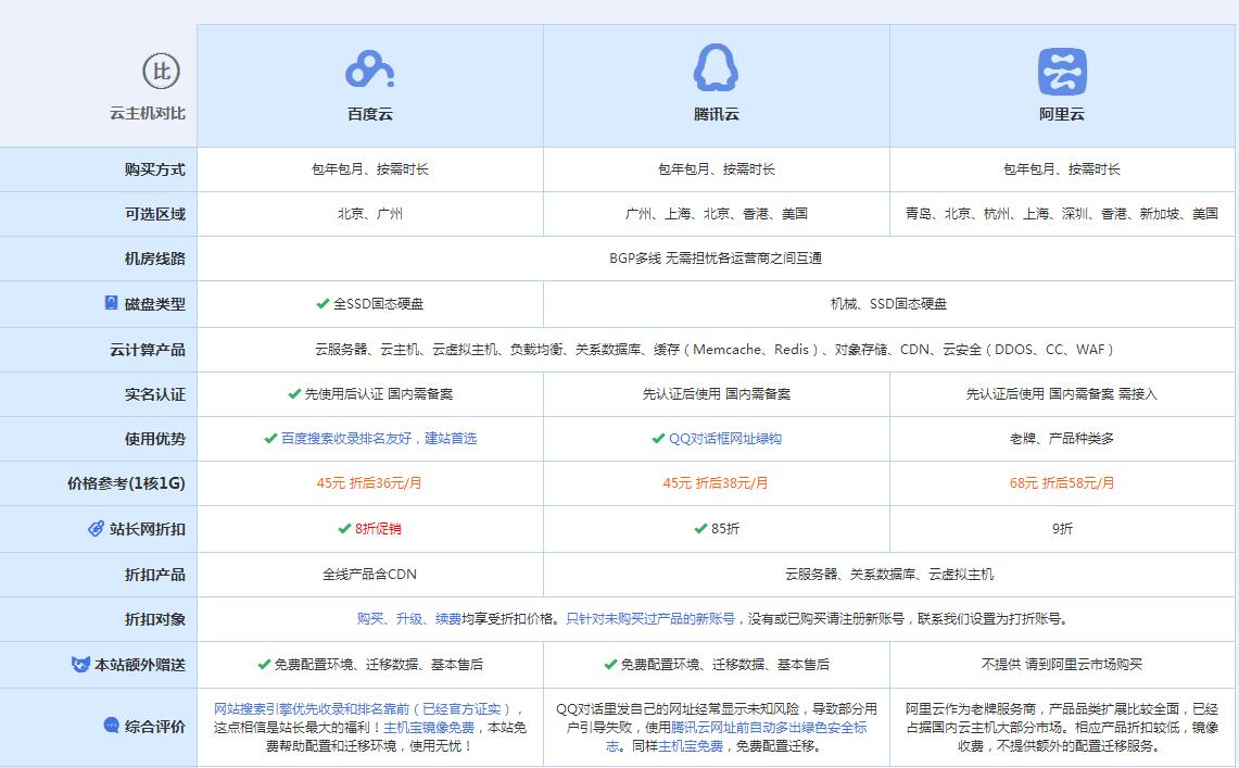 泰和云主机代理对比.jpg